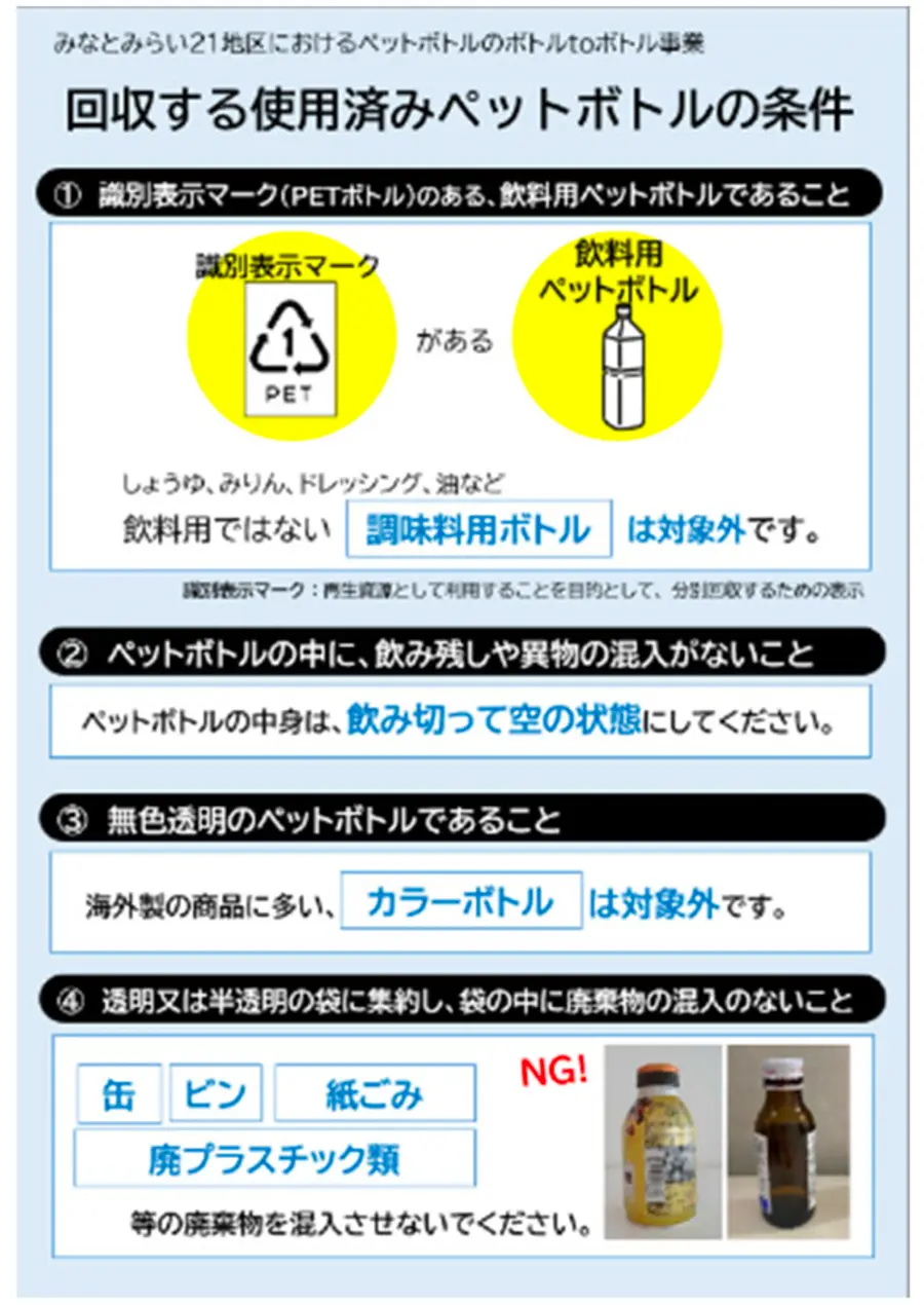 ペットボトルの分別方法を案内する啓発ツール